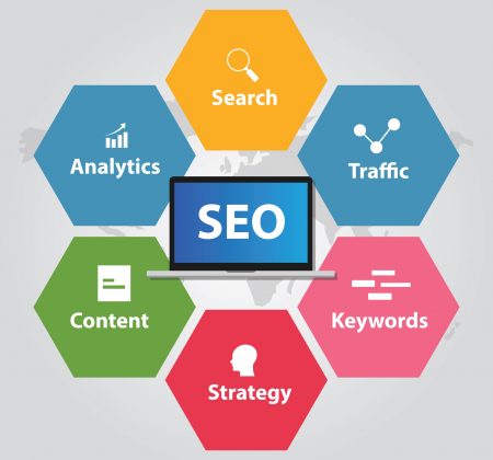 SEO search engine optimization analytics traffic keywords strategy content vector